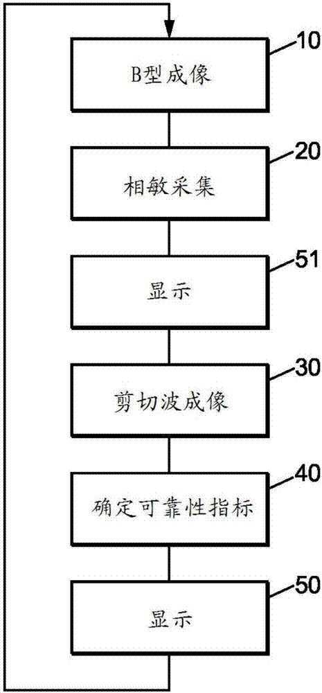 成像方法以及進(jìn)行剪切波彈性成像的裝置與流程