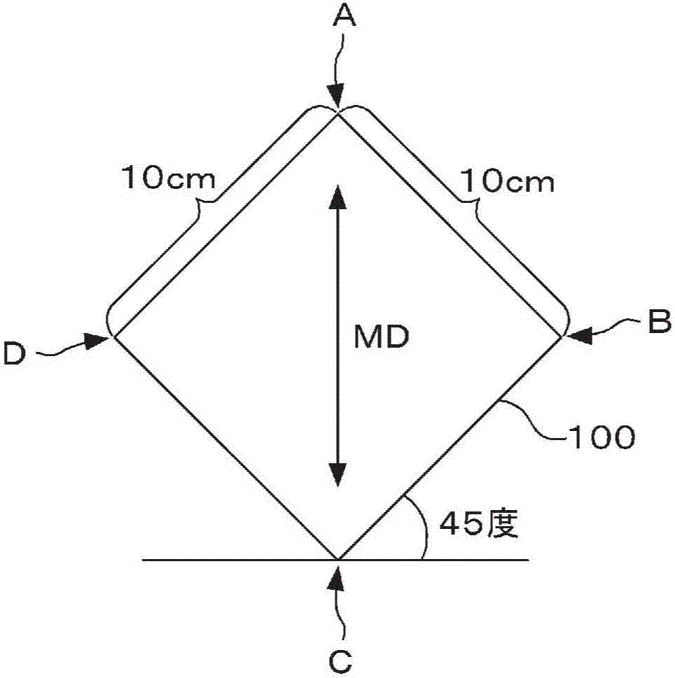 硬涂膜的制造方法與工藝