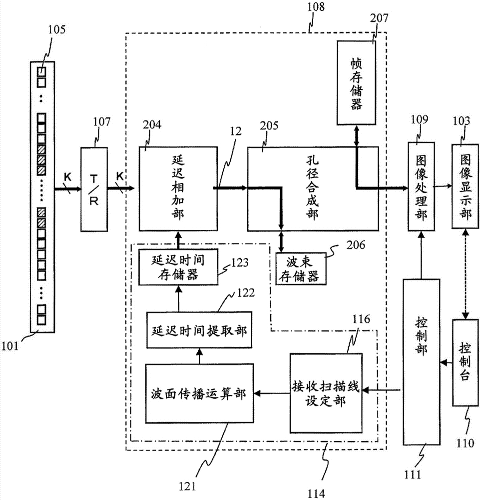 超聲波成像裝置以及超聲波信號的處理方法與流程