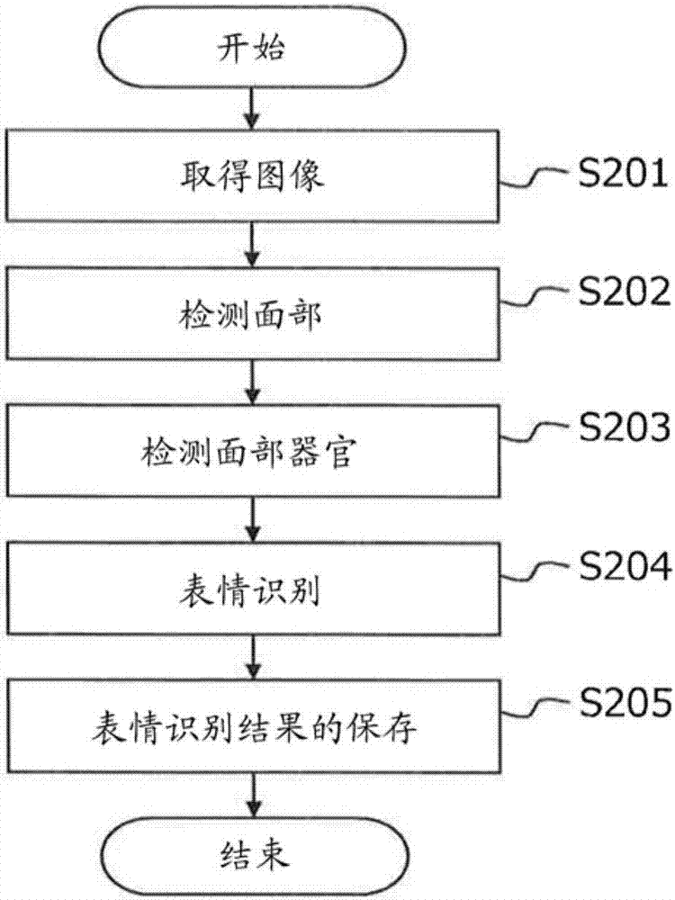 健康管理輔助裝置及健康管理輔助方法與流程