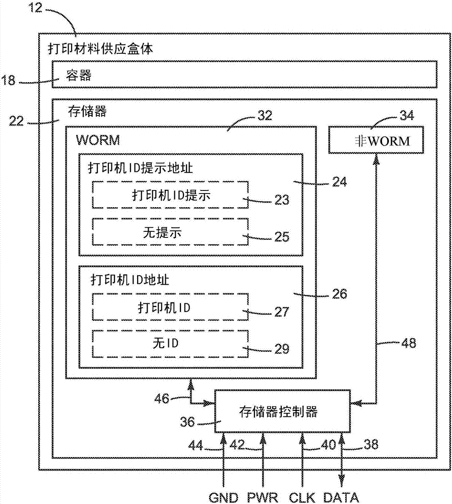 打印材料盒體的制造方法與工藝