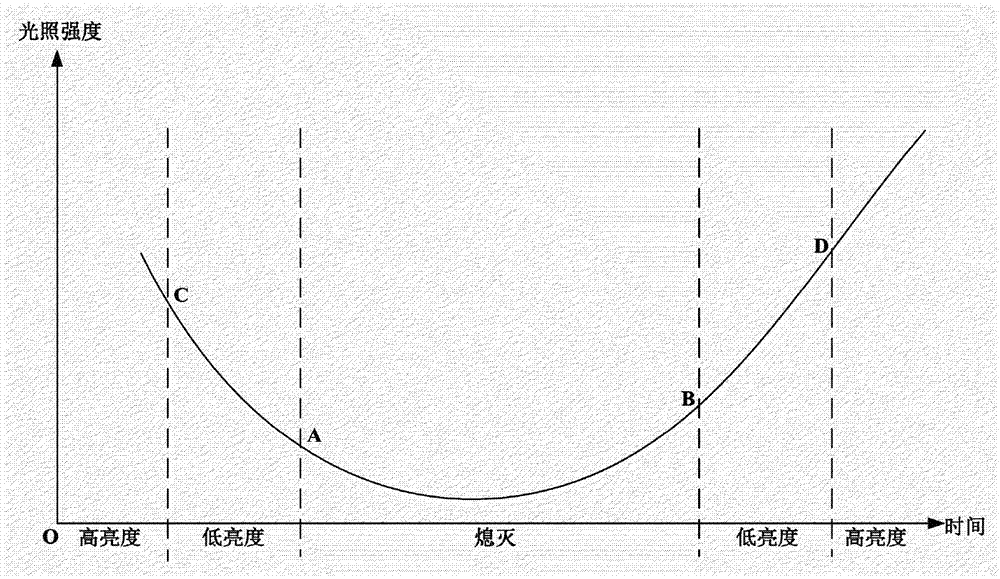 空調(diào)器及其閾值調(diào)整方法與流程