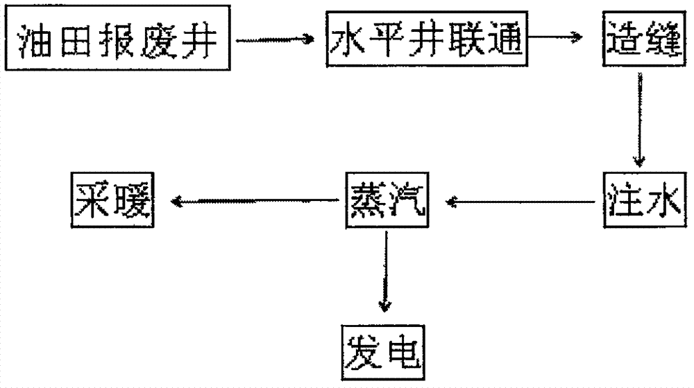 油田報(bào)廢油水井地下高溫巖體制熱裝置及其制熱方法與流程