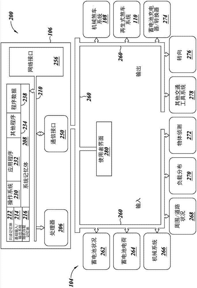 用于電動(dòng)交通工具的適應(yīng)性再生式煞車及防撞系統(tǒng)和方法與流程