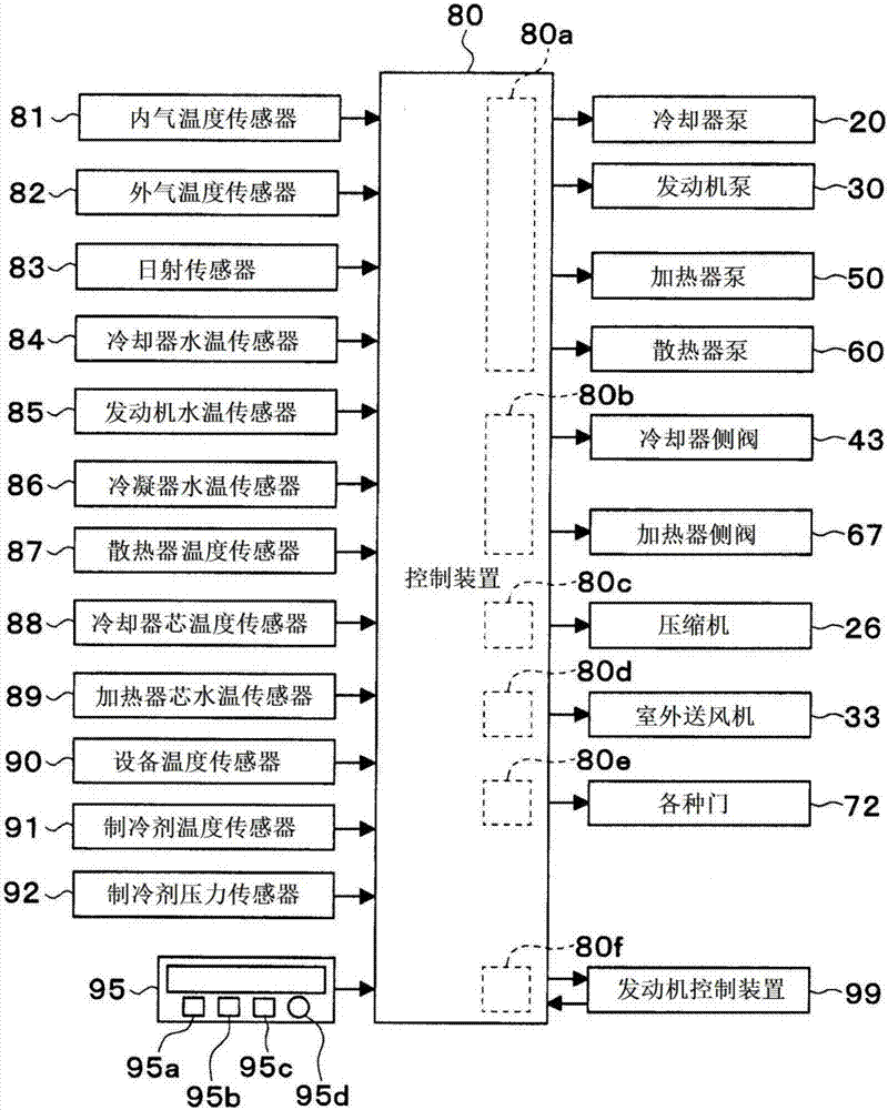 車輛用熱管理系統的制造方法與工藝