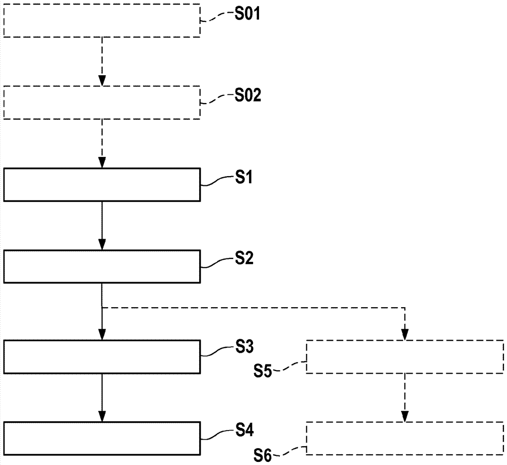 用于運(yùn)行車(chē)輛的制動(dòng)系統(tǒng)的控制裝置和方法與流程