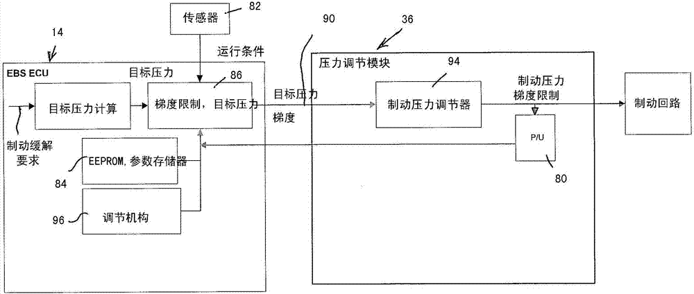 車輛的具有在制動(dòng)緩解時(shí)的噪聲降低的電子氣動(dòng)式行車制動(dòng)裝置及其控制方法與流程