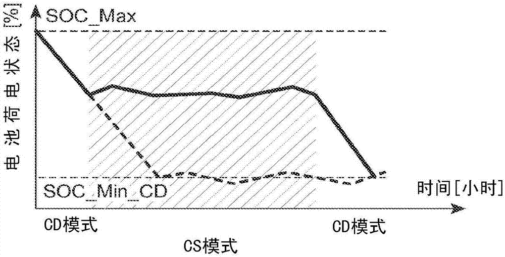 用于對(duì)可再充電的混合動(dòng)力車輛的牽引電池進(jìn)行能量管理的方法與流程