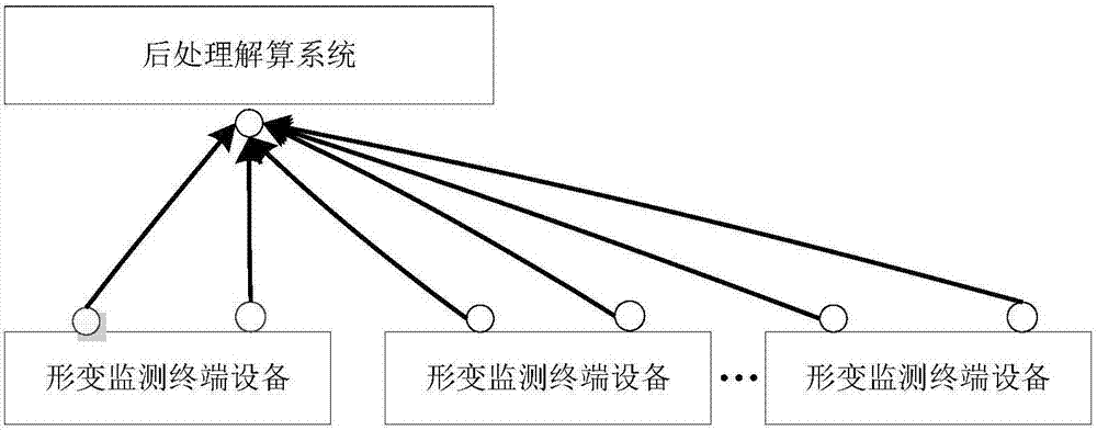 基于双通信模块的形变监测终端设备及实现方法与流程