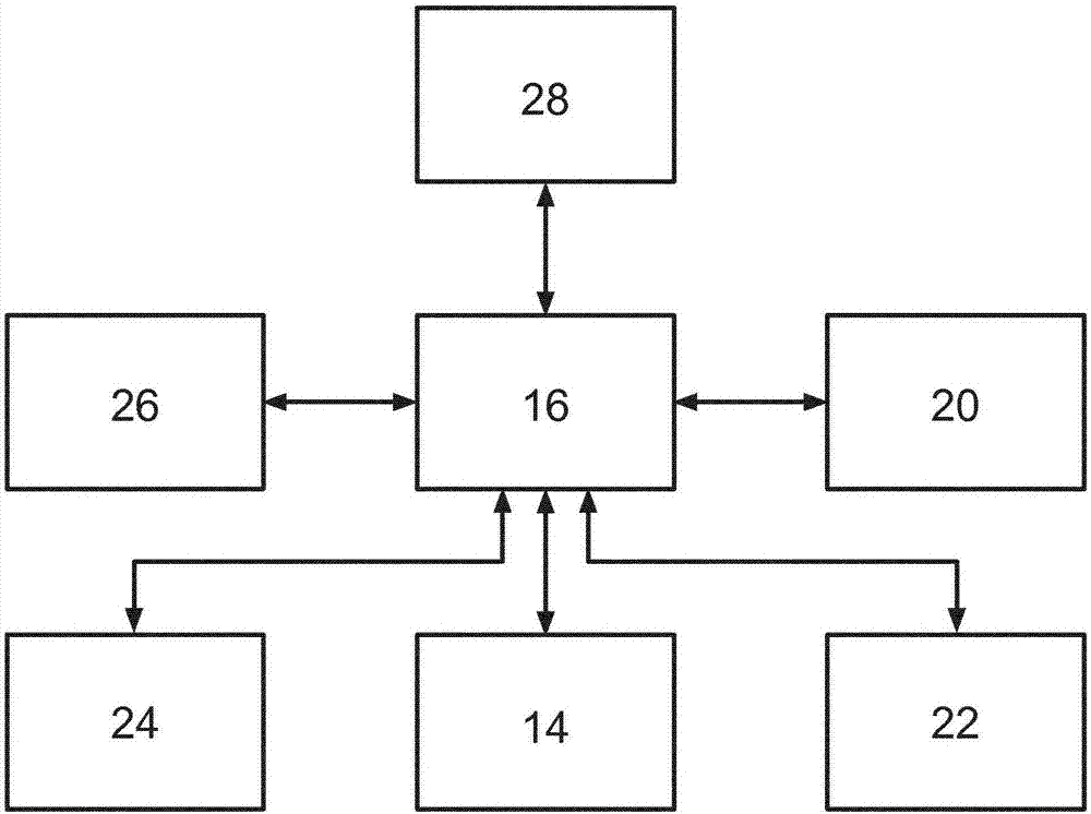 用于運(yùn)行機(jī)動(dòng)車的方法與系統(tǒng)與流程