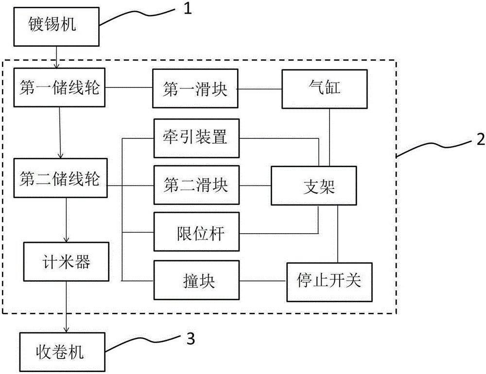 一種用于光伏焊帶換卷的儲線系統的制造方法與工藝