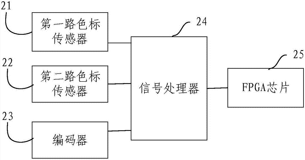 一種雙路色標(biāo)距離和色塊距離自動檢測方法及裝置與流程