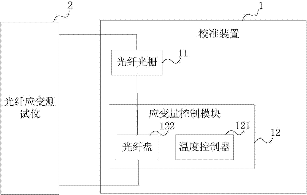 光纖應(yīng)變測(cè)試儀的校準(zhǔn)裝置及設(shè)備的制造方法