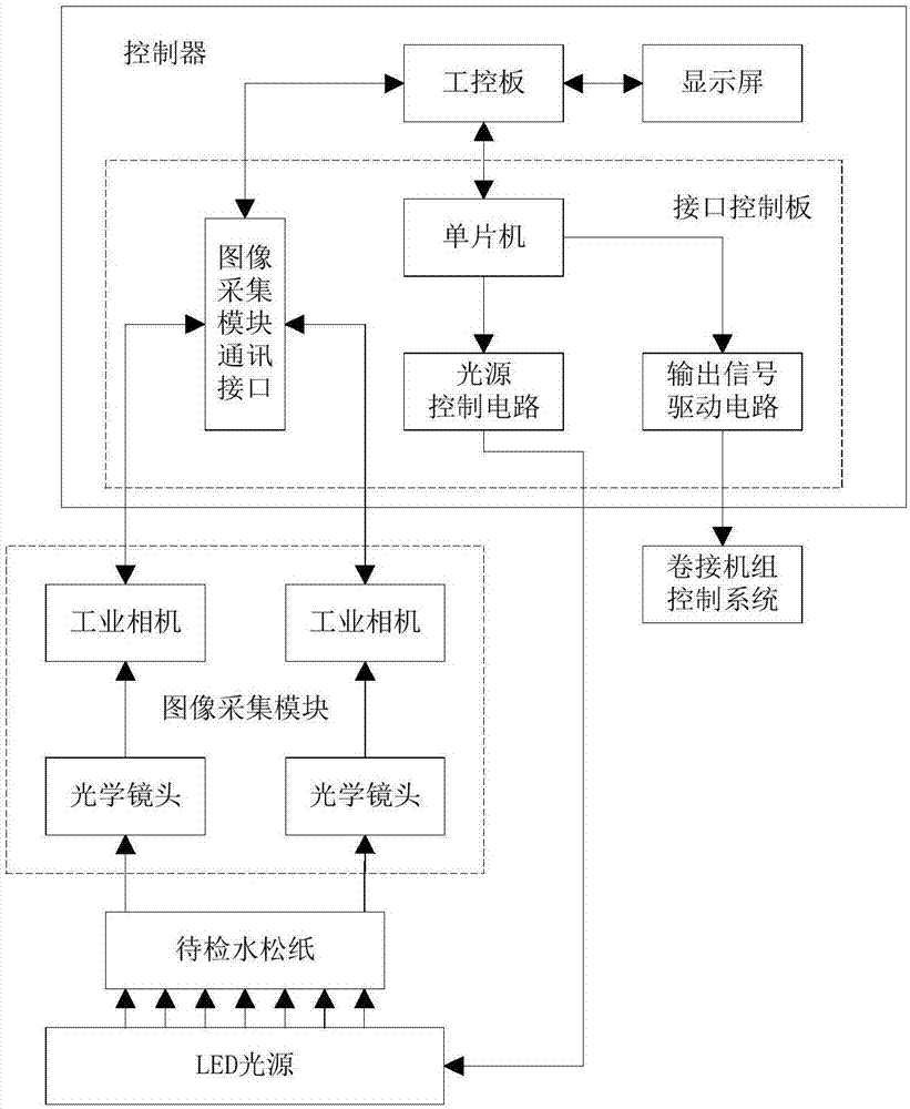 一种水松纸边沿折边检测装置的制造方法