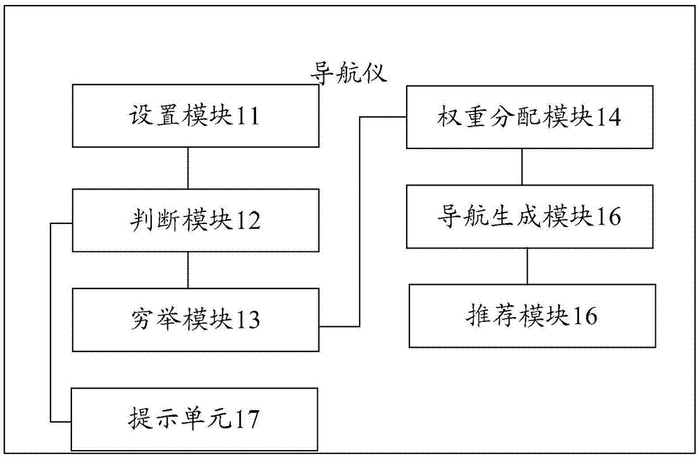 一种导航仪及导航方法与流程