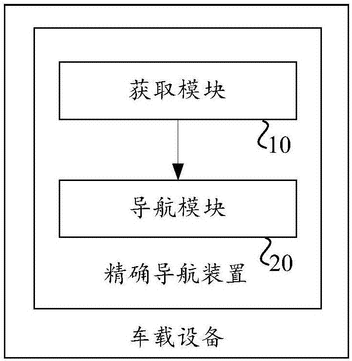 汽車精確導(dǎo)航方法和裝置與流程