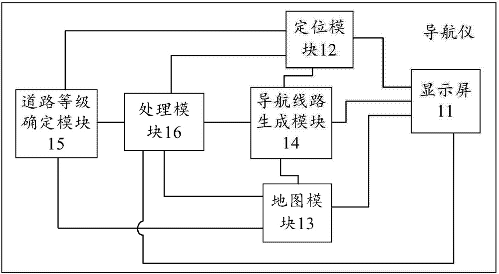 一种导航仪及导航方法与流程