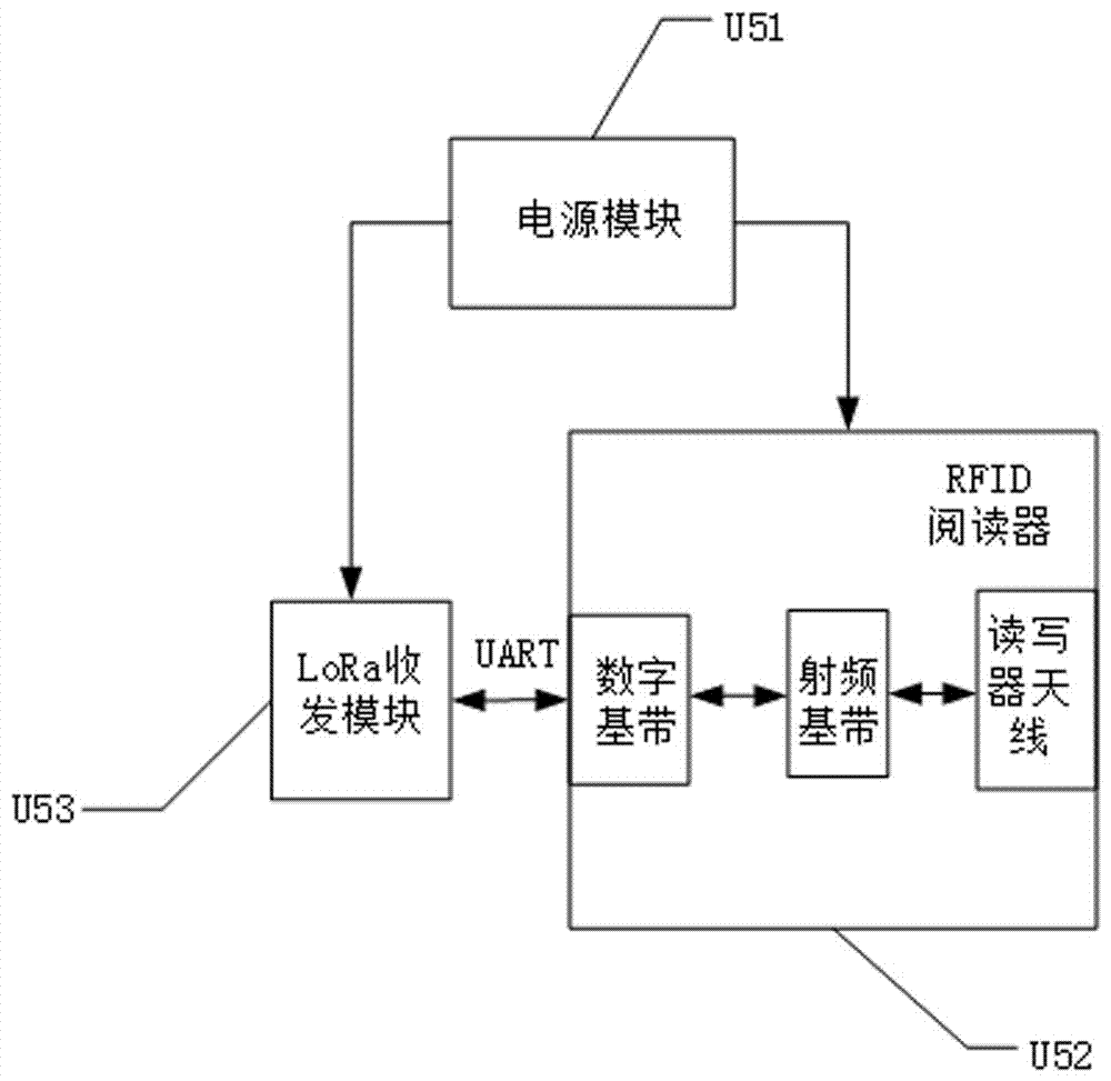 基于RFID与LoRa技术的火力发电厂环境监测系统的制造方法与工艺