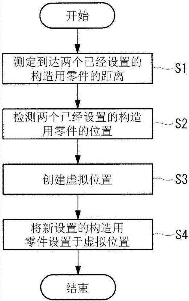 航空器零件定位裝置、航空器組裝系統(tǒng)以及航空器組裝方法與流程