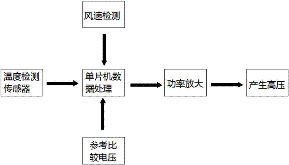 一种用于风动传感器的新型温度补偿电路及补偿方法与流程