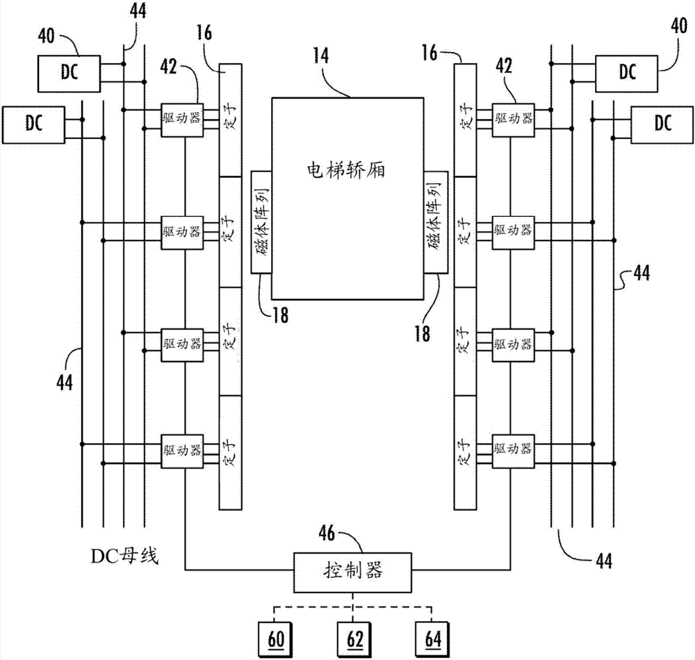 用于多轿厢井道系统的操作模式的制造方法与工艺