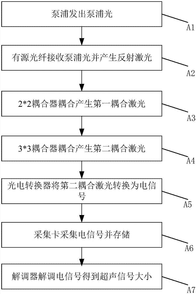 一種基于有源光纖光柵的寬帶超聲檢測系統(tǒng)及方法與流程