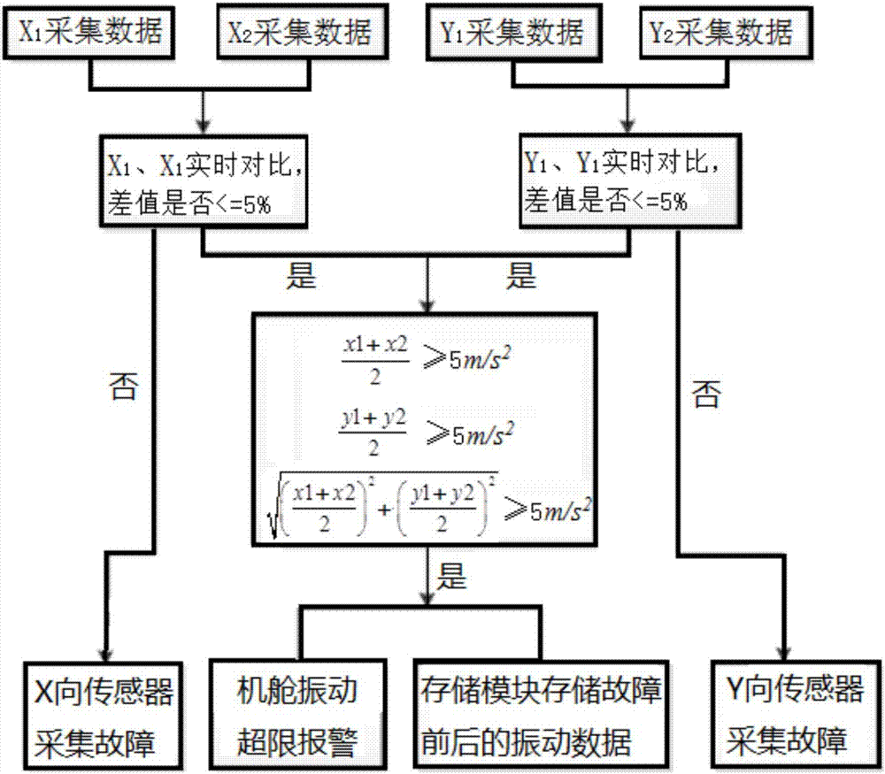 智能輸出式振動監(jiān)測裝置和包括該裝置的系統(tǒng)及監(jiān)測方法與流程