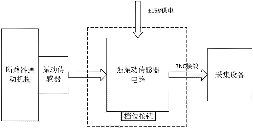 一种用于高压断路器的强振动传感器电路及信号采集系统的制造方法与工艺