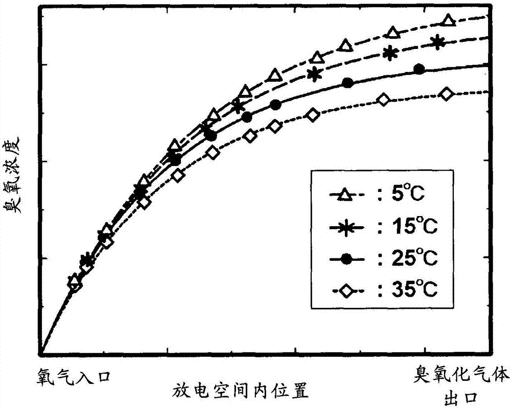 臭氧产生装置的制造方法