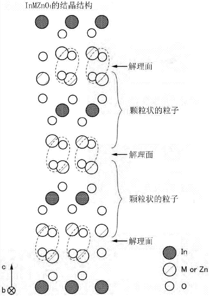 氧化物及其制造方法与流程