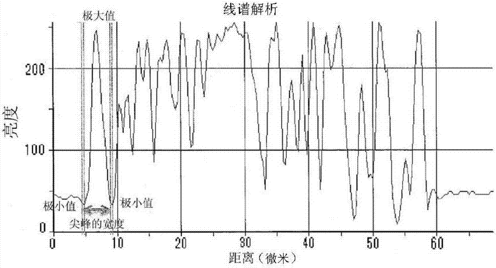 磁性填料的制造方法与工艺