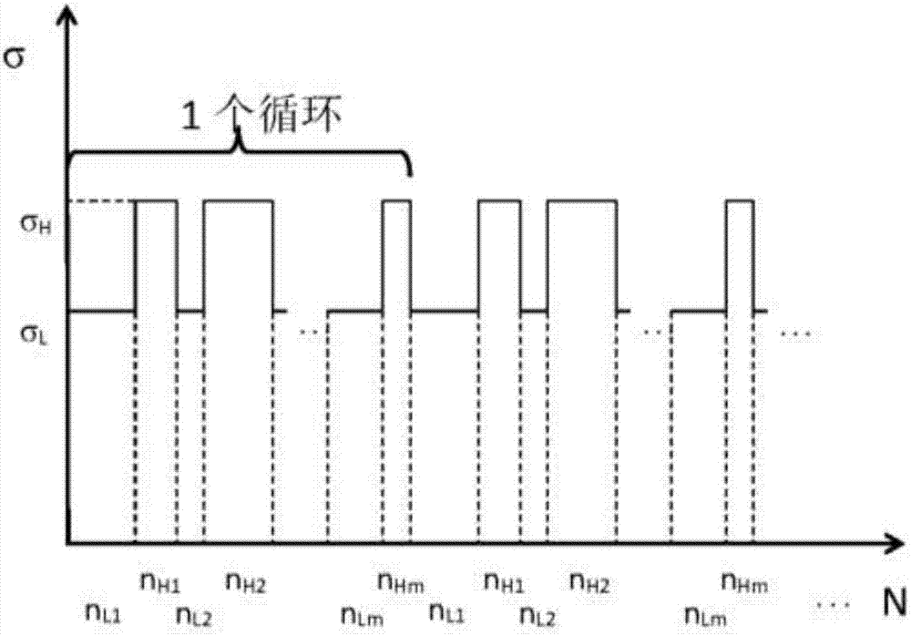 一種旋轉(zhuǎn)彎曲疲勞的變幅加載試驗(yàn)控制裝置的制造方法