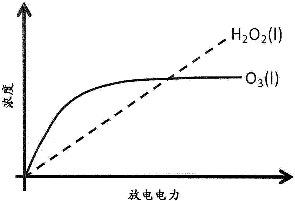 水处理装置及水处理方法与流程