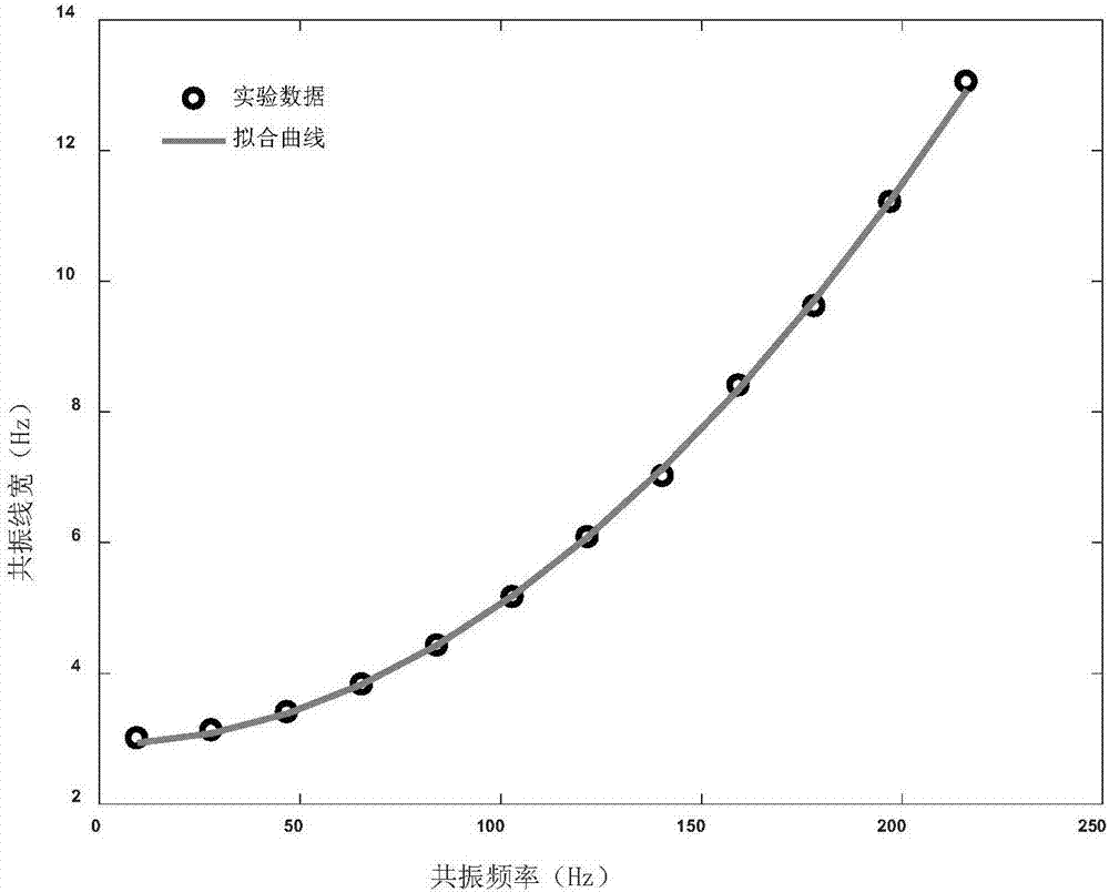 一種SERF態(tài)下在線測(cè)量原子磁強(qiáng)計(jì)氣室內(nèi)堿金屬密度的方法與流程