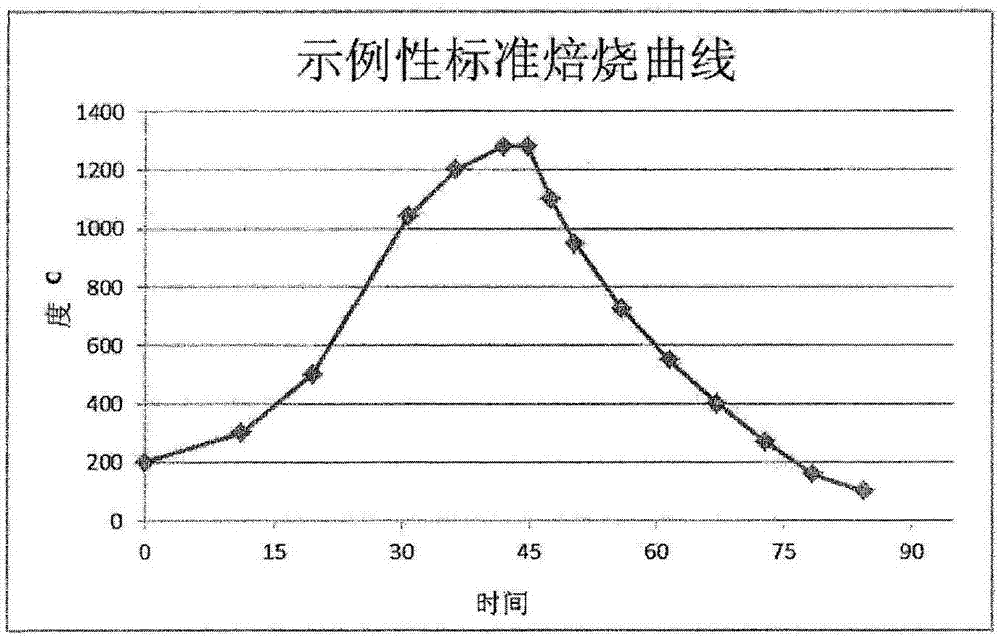 使用煤燃燒廢料制造瓷磚的方法與流程