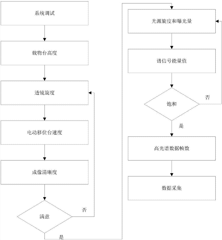 基于高光谱及BP神经网络的大豆异黄酮含量检测系统及方法与流程