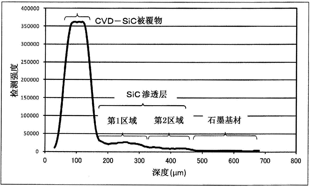 SiC被覆碳復(fù)合材料的制造方法與工藝