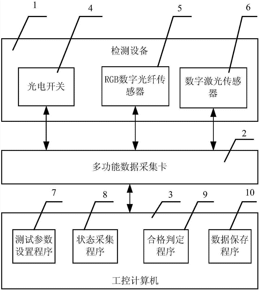 用于汽車、機械或家電制造業(yè)中結(jié)構(gòu)件總成的防錯檢測方法與流程