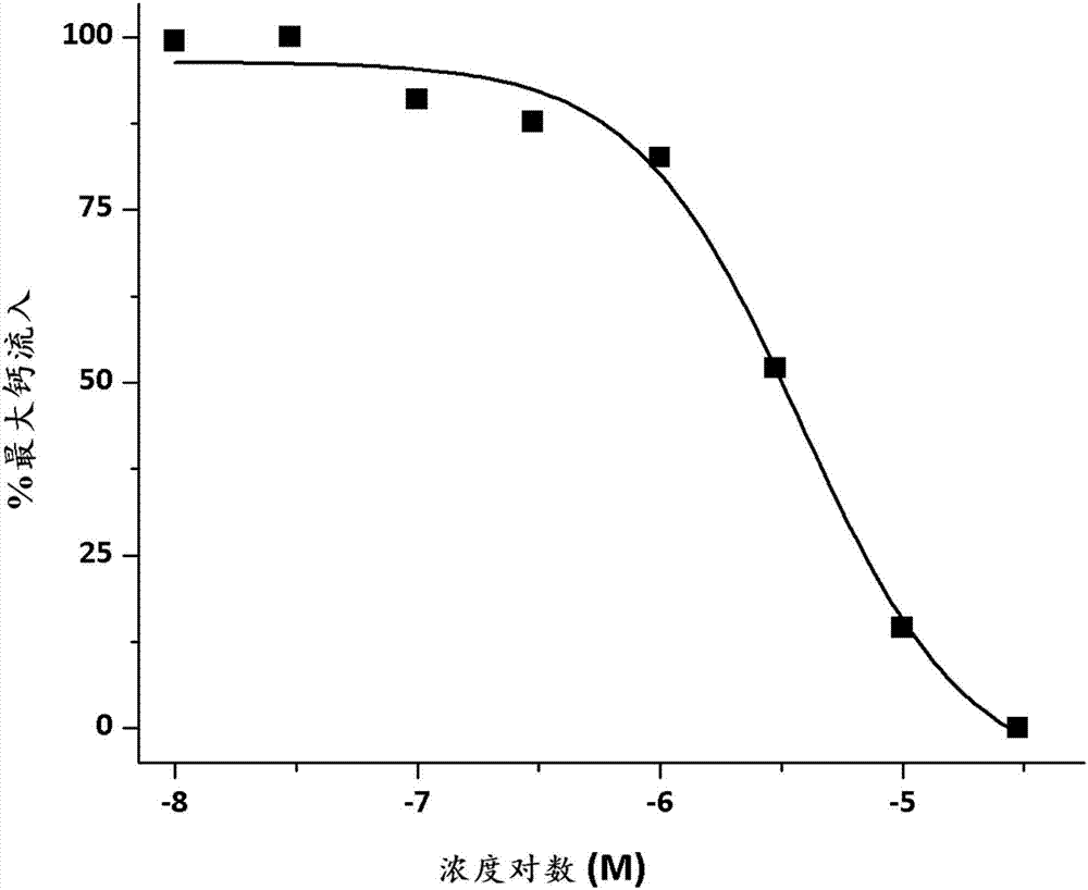 Ca2+釋放激活的Ca2+（CRAC）通道的調(diào)節(jié)劑及其藥物用途的制造方法與工藝