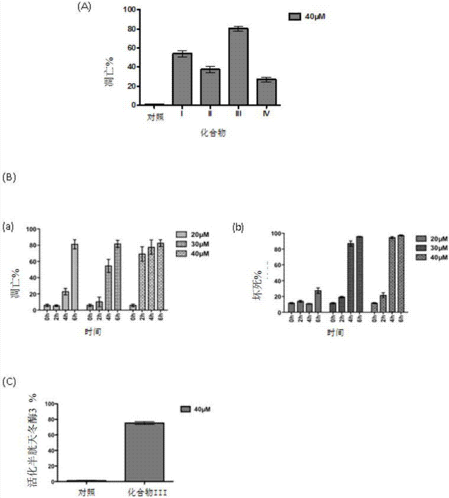 用于治療人乳頭狀瘤病毒(HPV)誘導(dǎo)的癌癥的化合物的制造方法與工藝