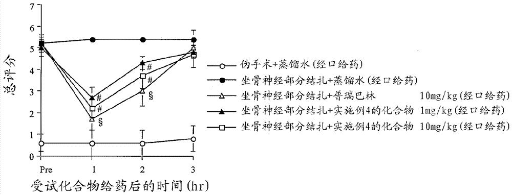 環(huán)狀胺衍生物和其醫(yī)藥用途的制造方法與工藝