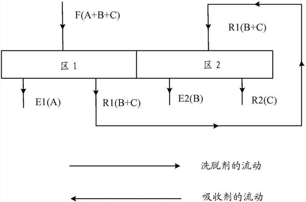 长链二酸的提纯的制造方法与工艺