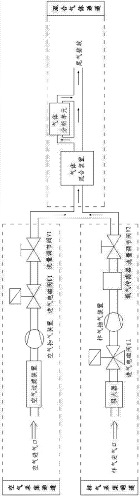 一種氣體分析裝置及方法與流程