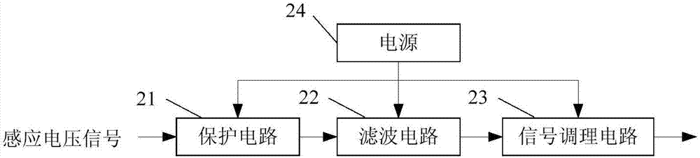 一種磁探針陣列裝置、電磁推射速度測(cè)量裝置及方法與流程