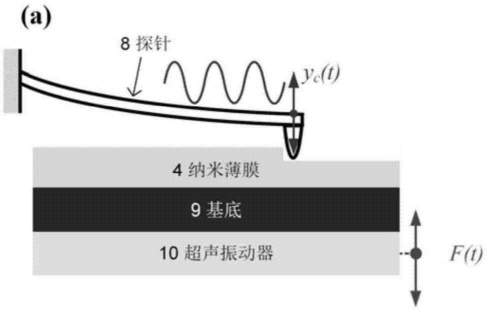 一種基于超聲AFM的納米薄膜厚度檢測裝置及其方法與流程