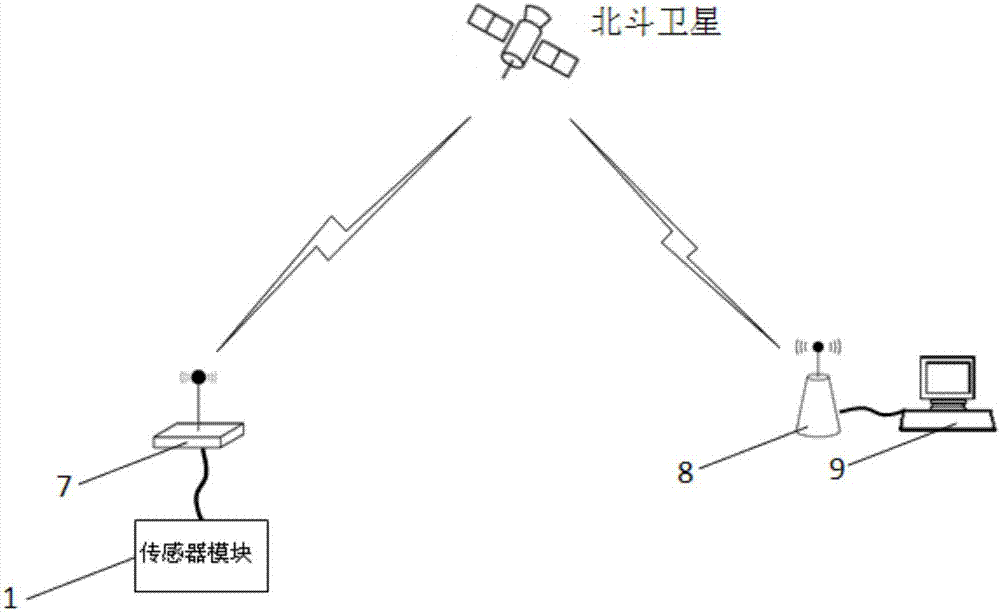 一种基于北斗的便携式水质观测仪的制造方法与工艺