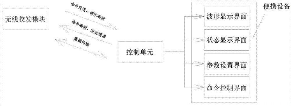 基于便攜設(shè)備的空間電場預(yù)警系統(tǒng)的制造方法與工藝