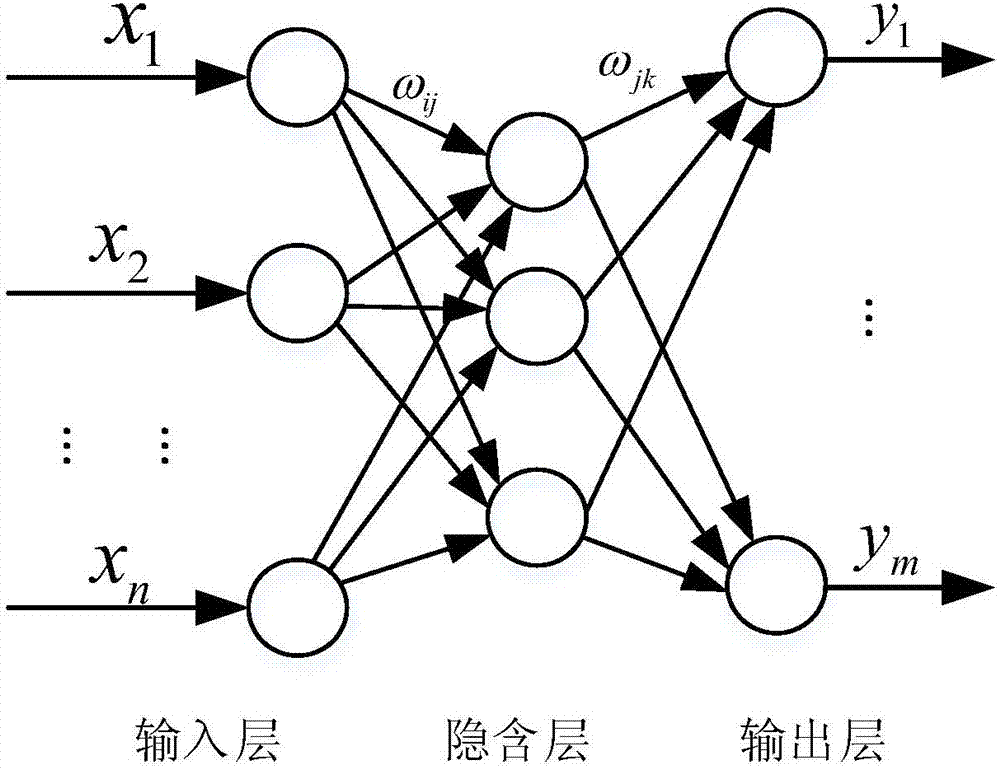 一種直流輸電線路可聽噪聲概率預(yù)測方法及系統(tǒng)與流程