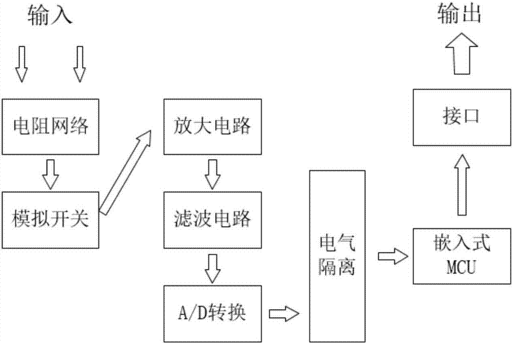 一種雙極板測試沖擊下地中電壓分布實驗系統(tǒng)的制造方法與工藝