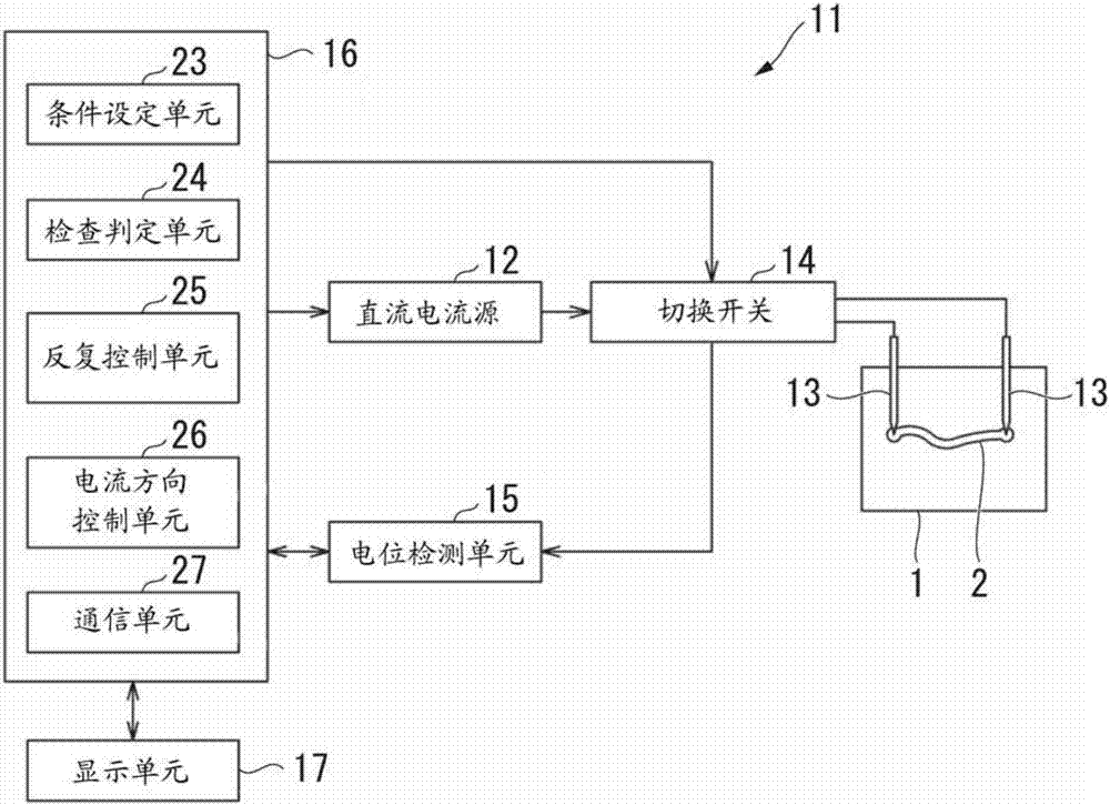 基板檢查裝置及基板檢查方法與流程